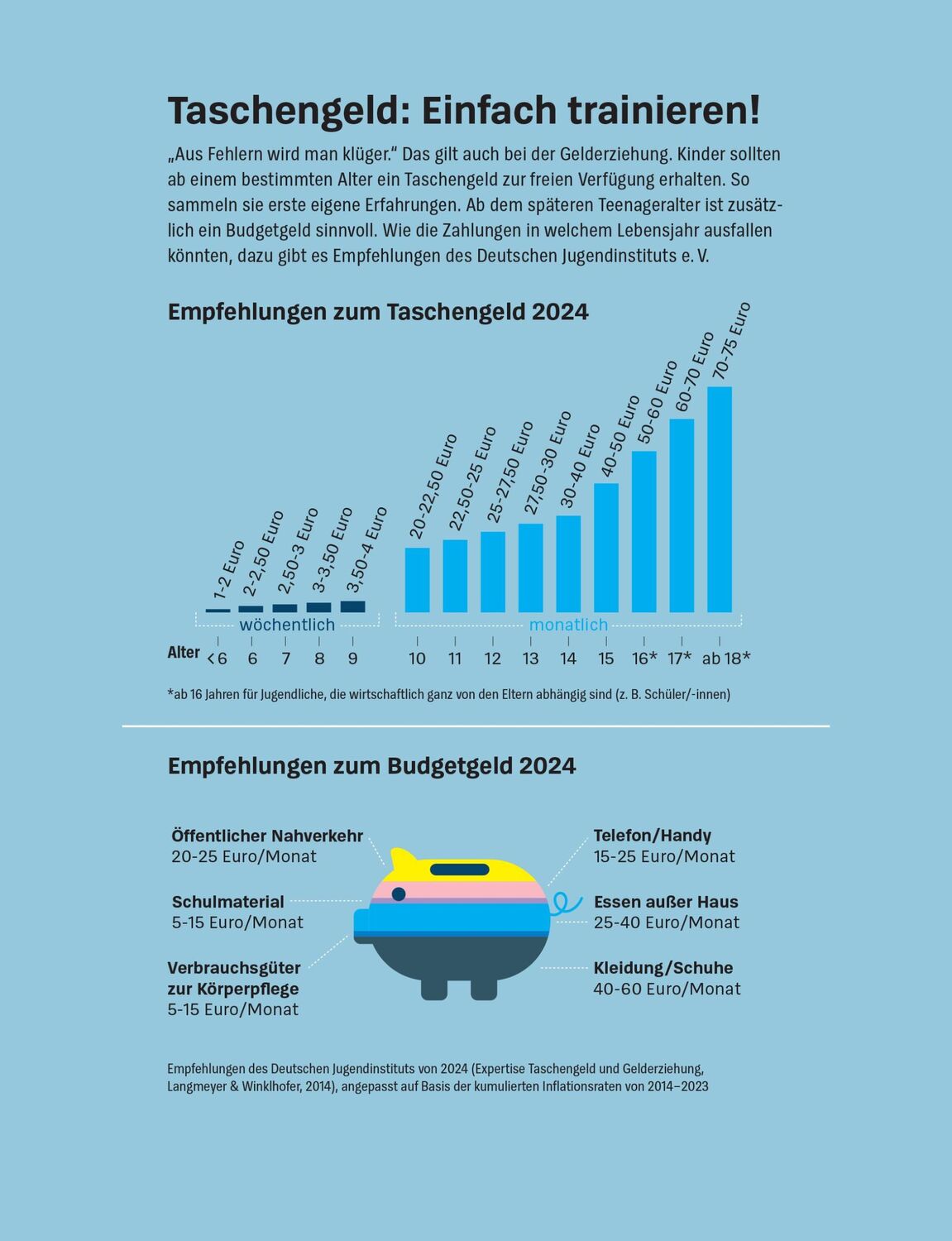 Bild: 9783747107539 | Geld anlegen für Kinder | Brigitte Wallstabe-Watermann (u. a.) | Buch