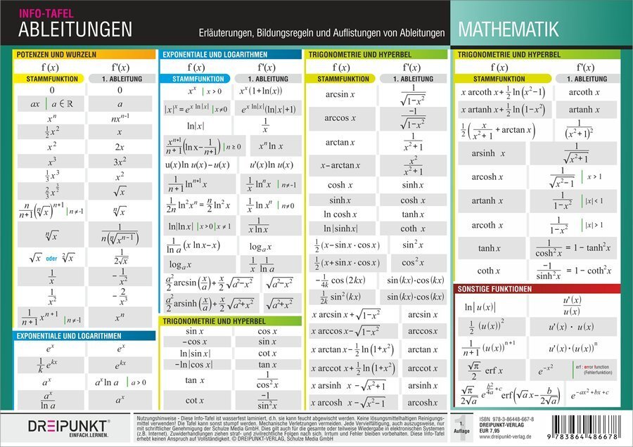 Cover: 9783864486678 | Info-Tafel Ableitungen | Michael Schulze | Box | Deutsch | 2018