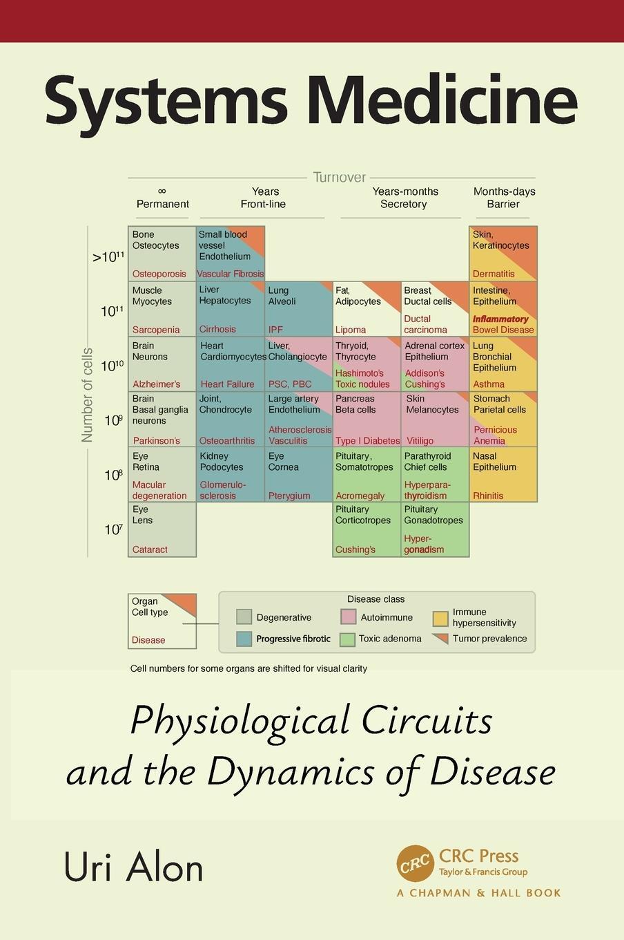 Cover: 9781032412283 | Systems Medicine | Physiological Circuits and the Dynamics of Disease