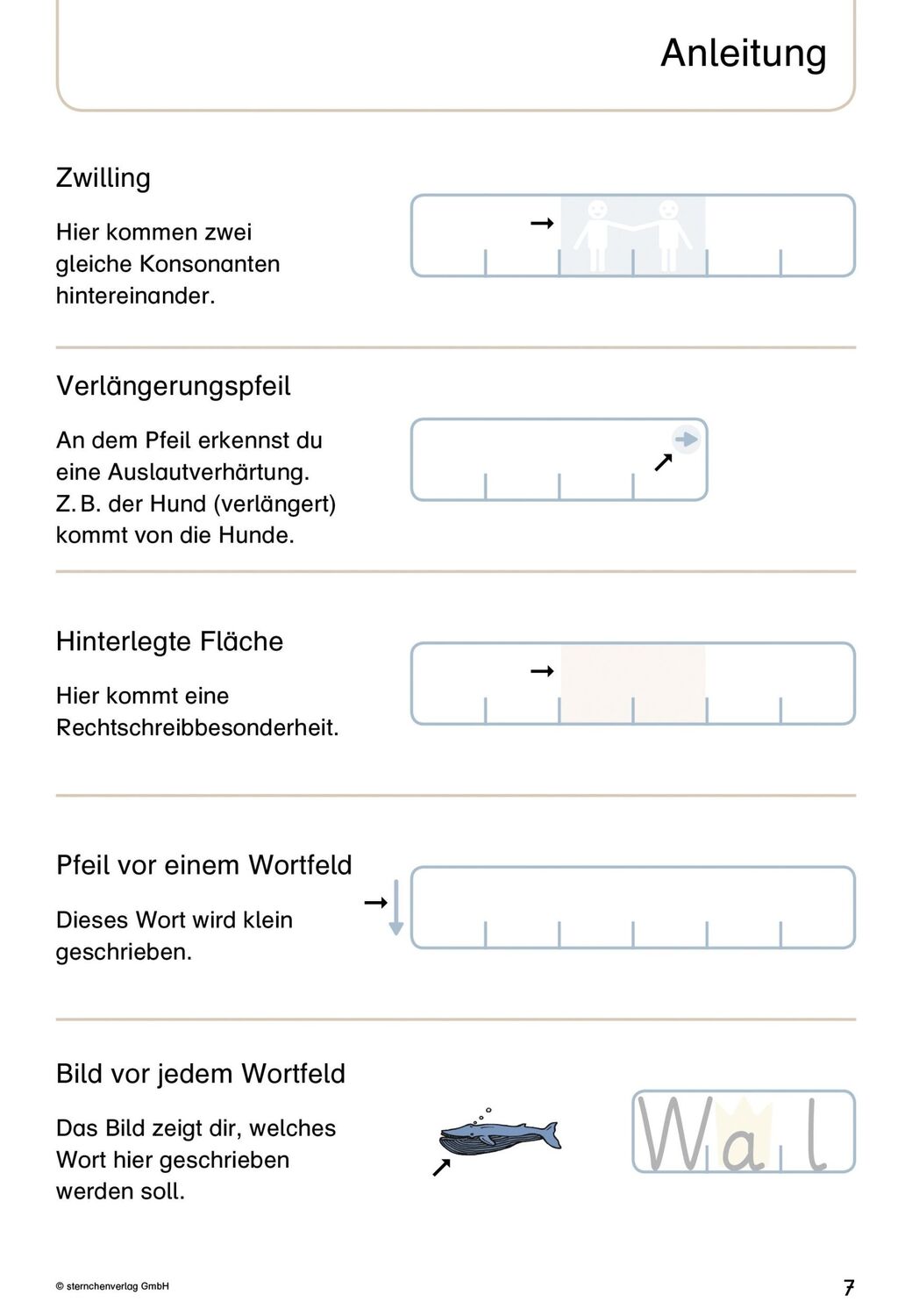 Bild: 9783946904694 | Mein Lupenschreibheft 1 - Ich kann richtig schreiben - | Langhans