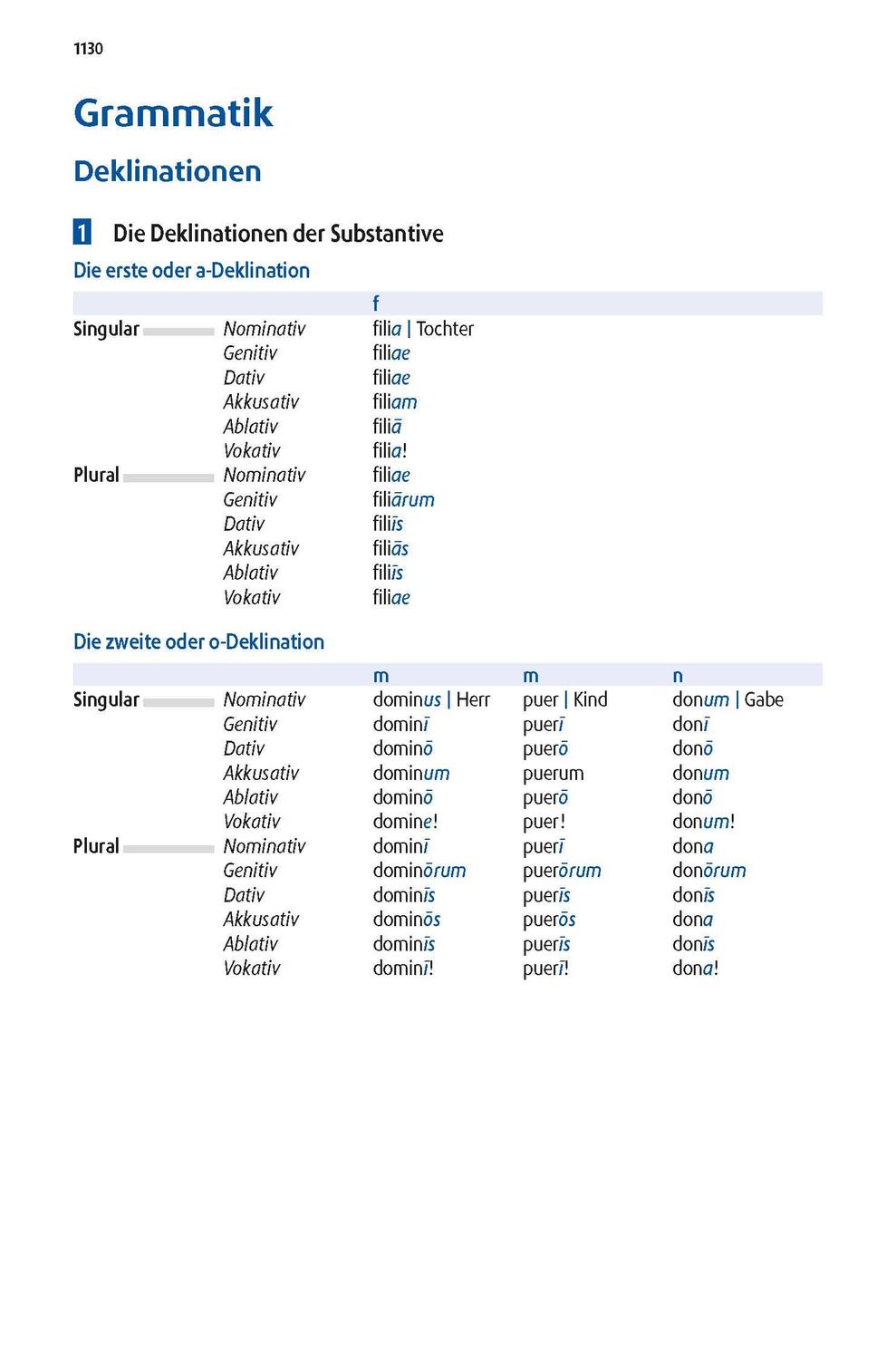 Bild: 9783125145658 | Langenscheidt Großes Schulwörterbuch Plus Latein | Bundle | 1 Buch