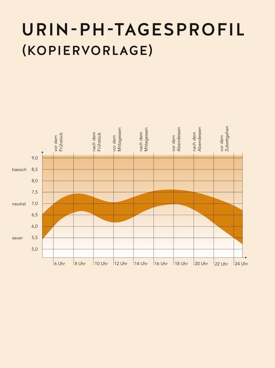 Bild: 9783833866548 | Säure-Basen-Balance | Der Schlüssel zu mehr Wohlbefinden | Kraske