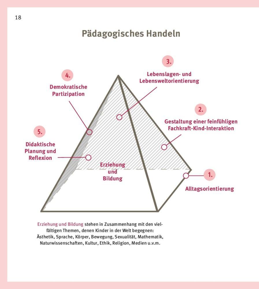 Bild: 9783769824148 | Pädagogische Qualität in der Kita | Nadine Backer (u. a.) | Buch