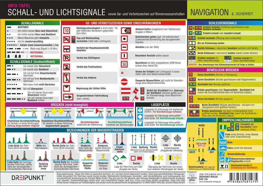 Cover: 9783864481475 | Info-Tafel-Set Schall- und Lichtsignale (Binnen) | Schulze Media GmbH