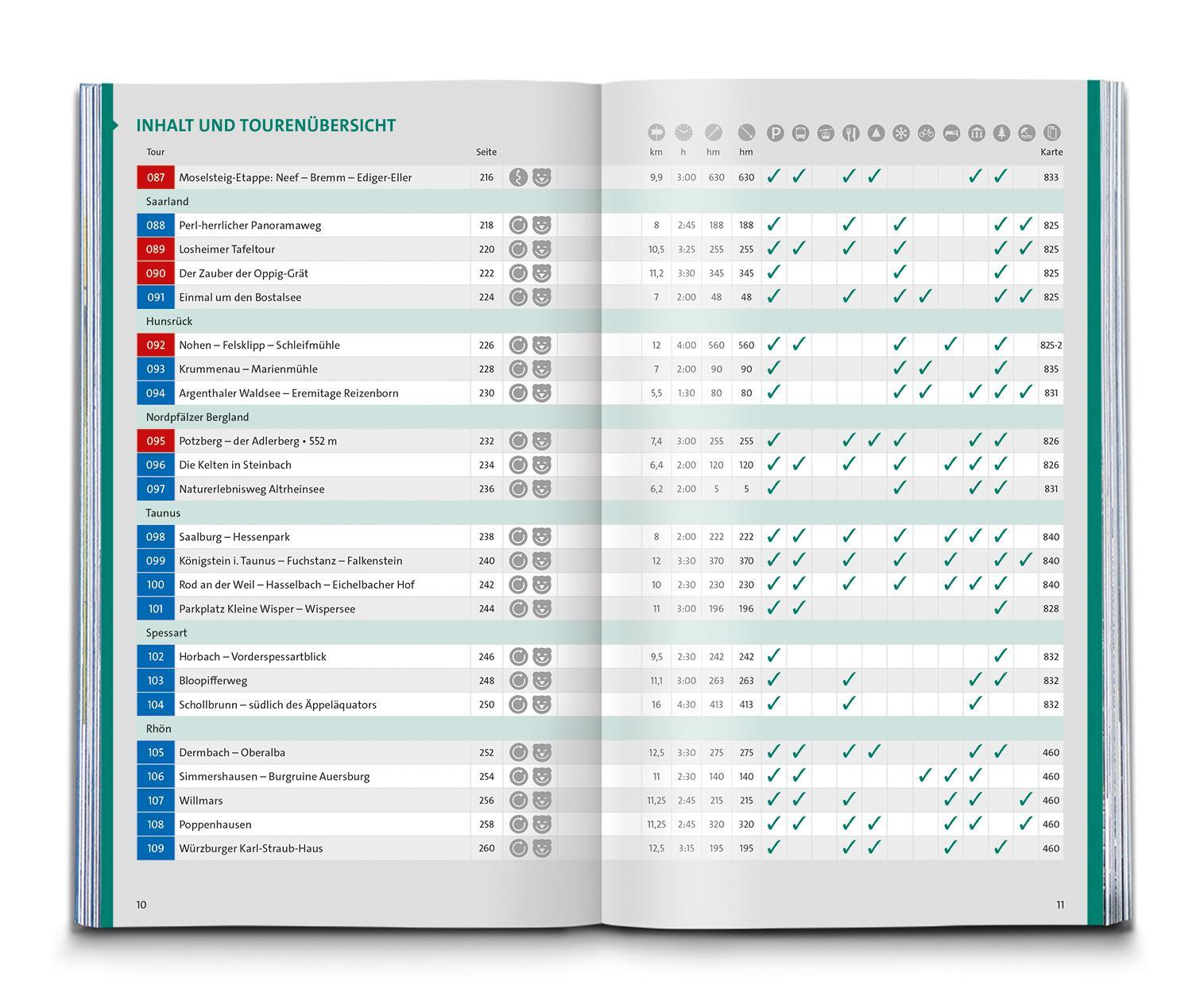 Bild: 9783990446478 | KOMPASS Wanderlust Familienzeit | Kompass-Karten Gmbh | Taschenbuch