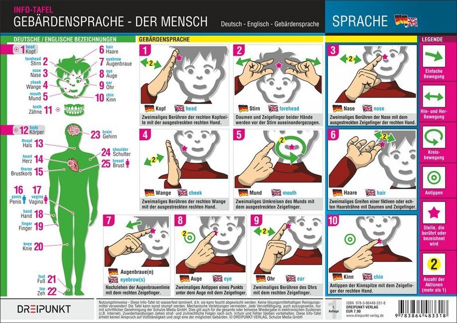 Cover: 9783864483318 | Gebärdensprache - Der Mensch, Info-Tafel | Michael Schulze | Stück