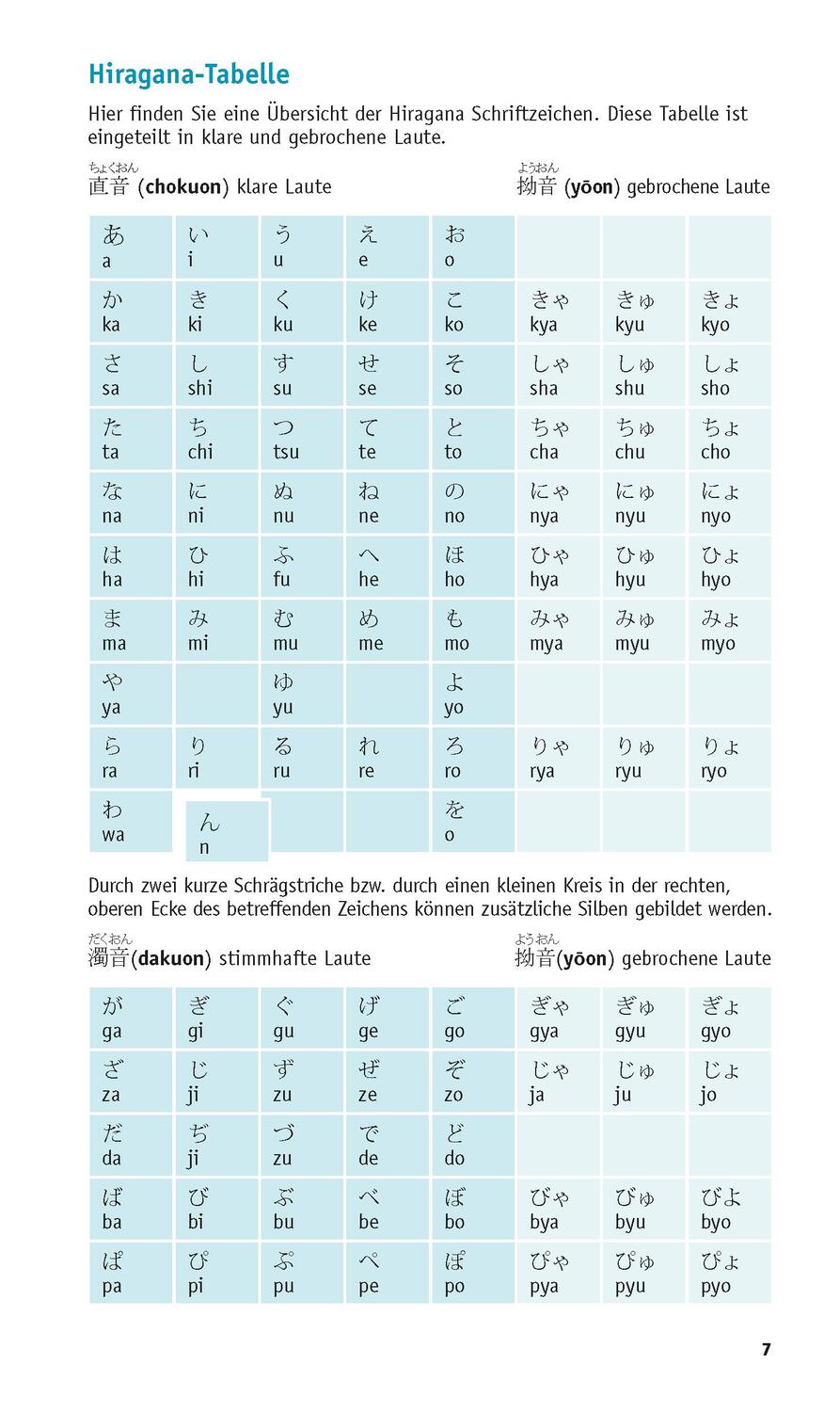 Bild: 9783125623729 | PONS Grammatik kurz & bündig Japanisch | Taschenbuch | Deutsch | 2021