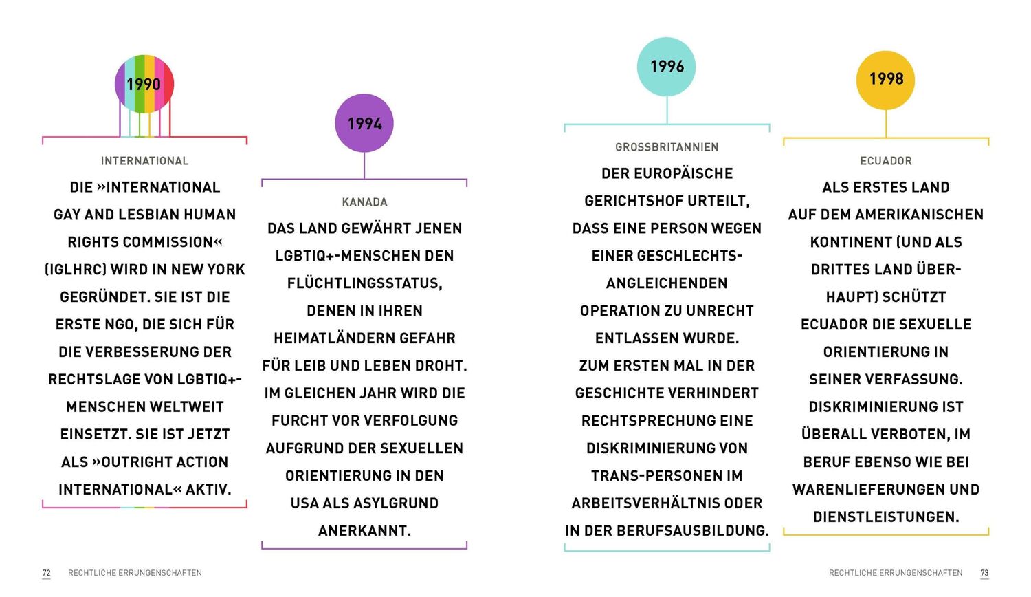 Bild: 9783791388830 | Pride! | Linus Giese | Buch | 128 S. | Deutsch | 2022 | Prestel