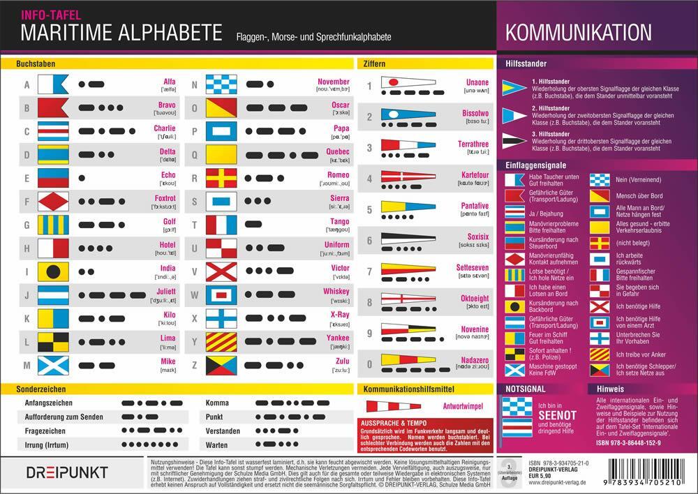 Cover: 9783934705210 | Maritime Alphabete | Michael Schulze | Buch | 1 S. | Deutsch | 2011