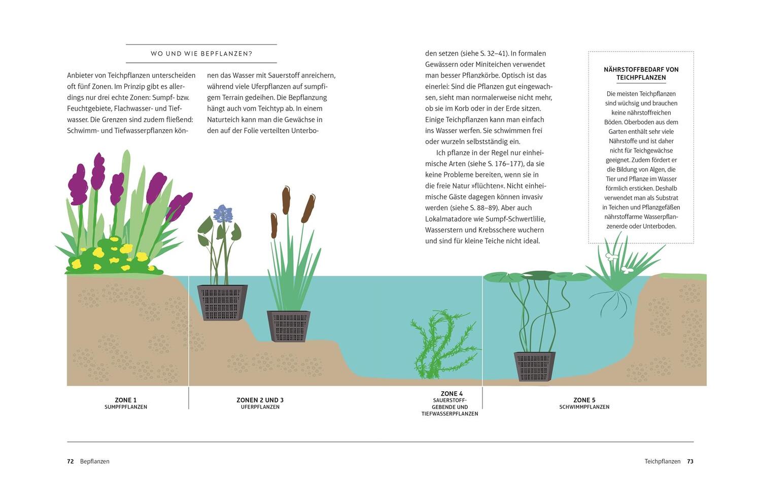 Bild: 9783831043897 | Leben am Gartenteich | Kate Bradbury | Buch | 192 S. | Deutsch | 2022