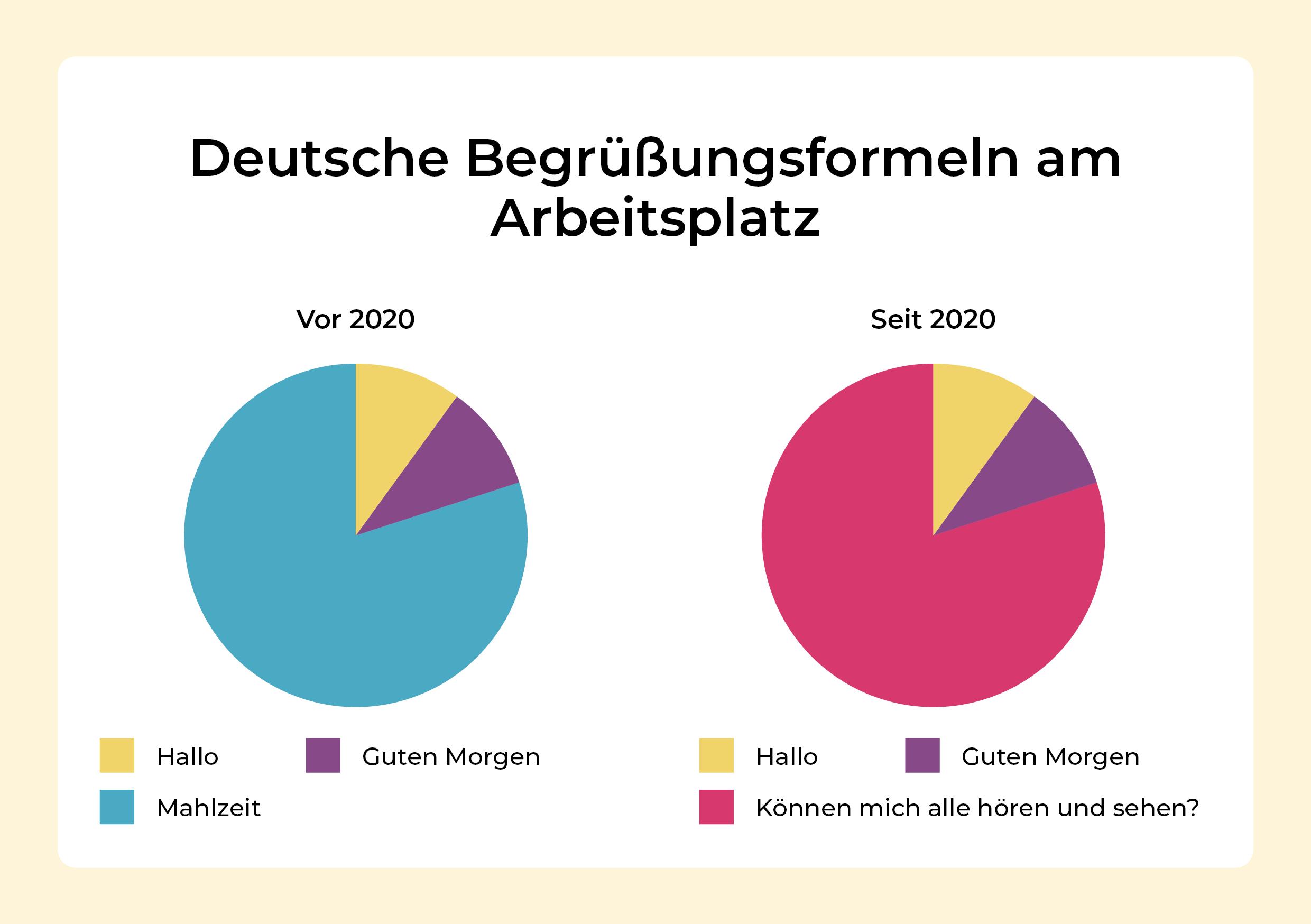 Bild: 9783969052211 | Wofür Frauen sich rechtfertigen müssen | Katja Berlin | Taschenbuch