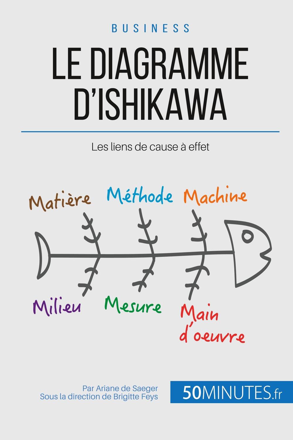 Cover: 9782806262455 | Le diagramme d'Ishikawa | Les liens de cause à effet | Saeger (u. a.)