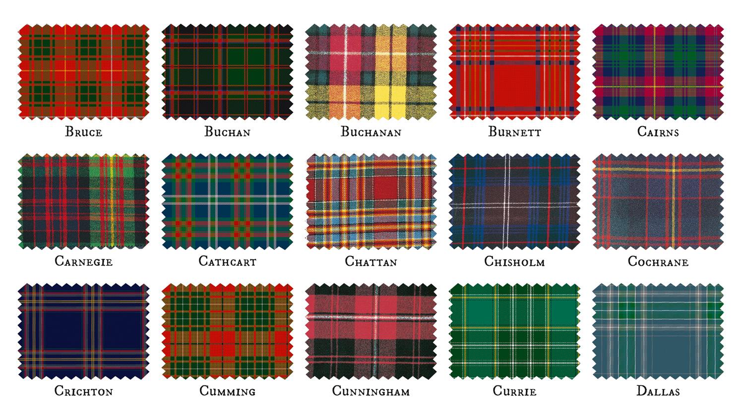 Bild: 9780008603014 | Collins Scotland Clans and Tartans Map | Collins Maps | (Land-)Karte