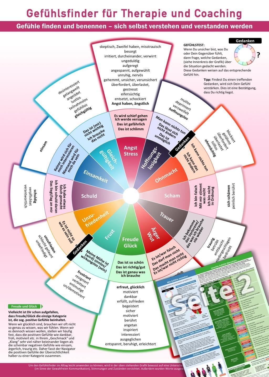 Cover: 641243563428 | Gefühlsfinder für Therapie und Coaching (2023) | Samuel Cremer (u. a.)