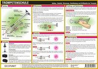 Cover: 9783864482953 | Trompetenschule | Michael Schulze | Schaubild (Folie) | 2 S. | Deutsch