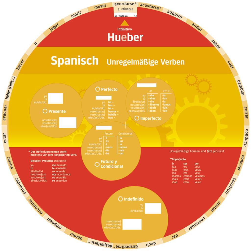 Cover: 9783194195462 | Wheel - Spanisch - Unregelmäßige Verben | Stück | Kunststoff | 2 S.