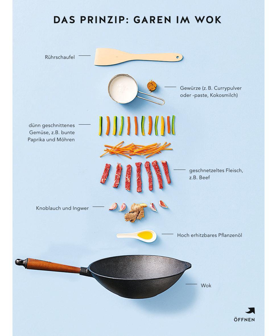 Bild: 9783833866203 | Wok | Angelika Ilies | Taschenbuch | GU KüchenRatgeber | 64 S. | 2018