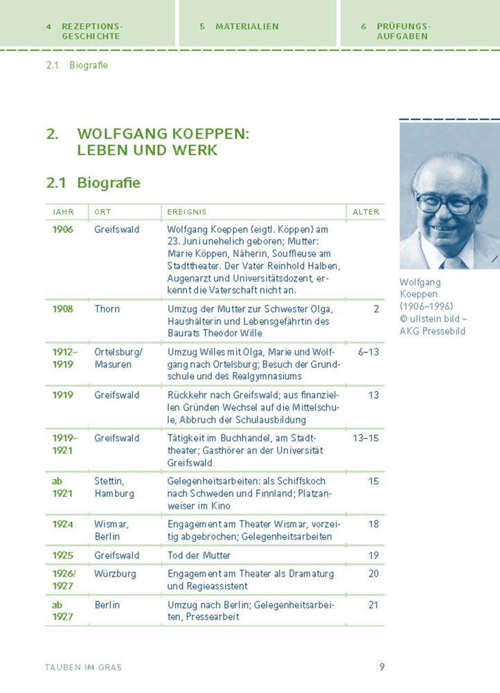 Bild: 9783804419452 | Interpretation zu Wolfgang Koeppen 'Tauben im Gras' | Taschenbuch