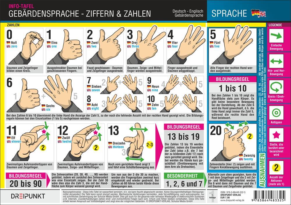 Cover: 9783864483325 | Gebärdensprache - Ziffern und Zahlen | Michael Schulze | Taschenbuch