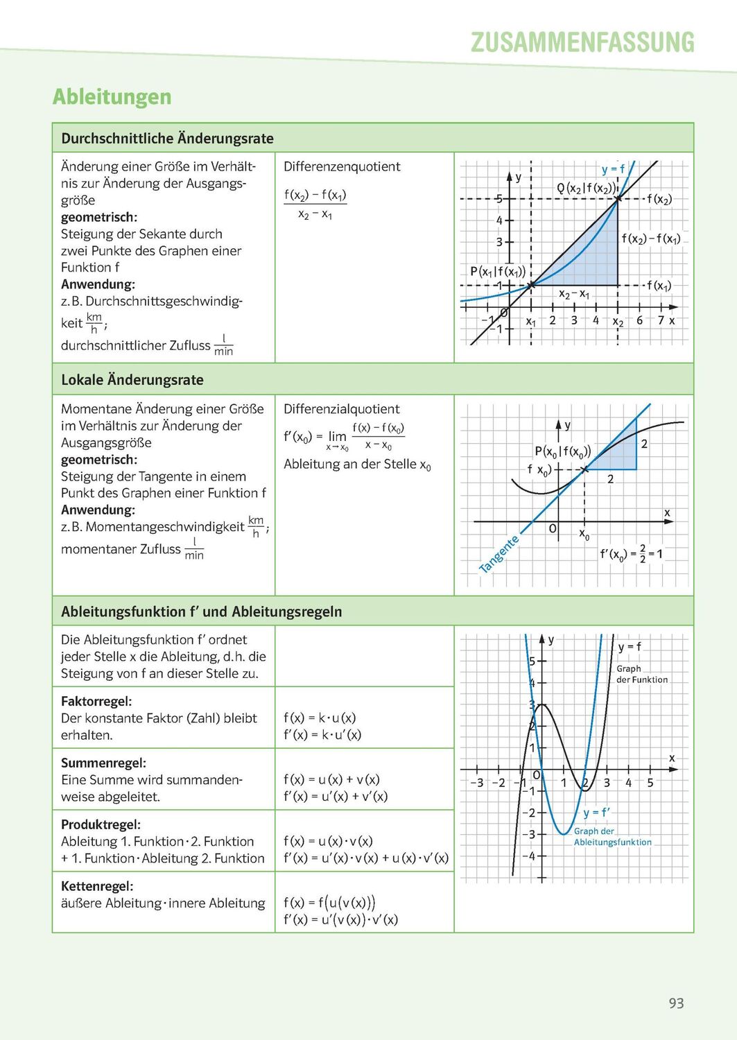 Bild: 9783129496732 | Sicher im Abi Oberstufen-Wissen Mathematik | Komplett und ausführlich