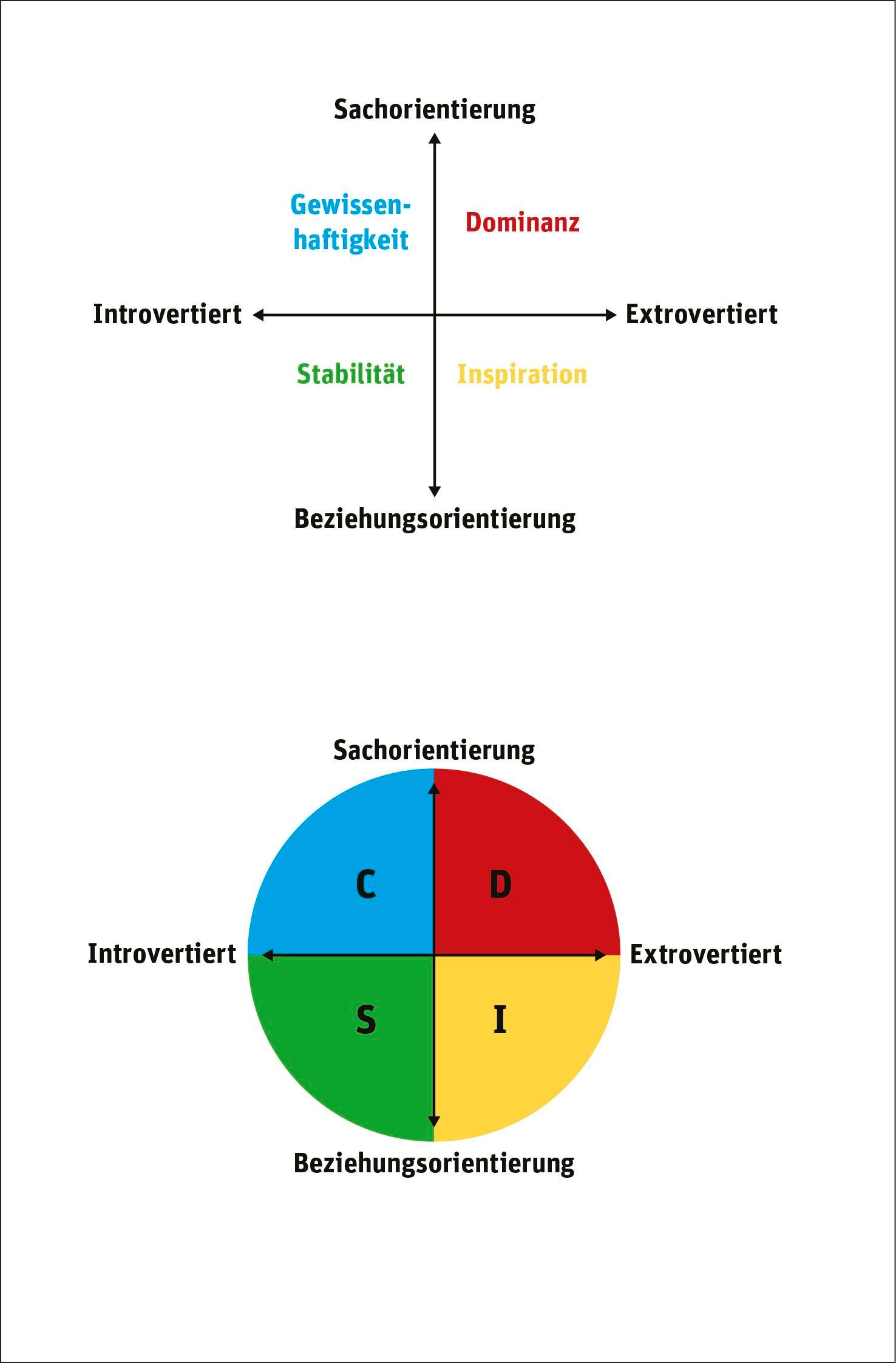 Bild: 9783426563663 | Alles Lügner!? | Thomas Erikson | Taschenbuch | 352 S. | Deutsch