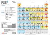 Cover: 9783121341412 | PSE3 - Das Periodensystem der Elemente in 3 Ebenen. Schülerhandblatt