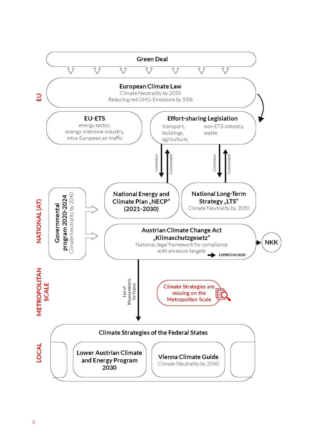 Bild: 9783986121952 | Mapping the Zero Carbon City Region | Vienna Metropolitan Area | Buch