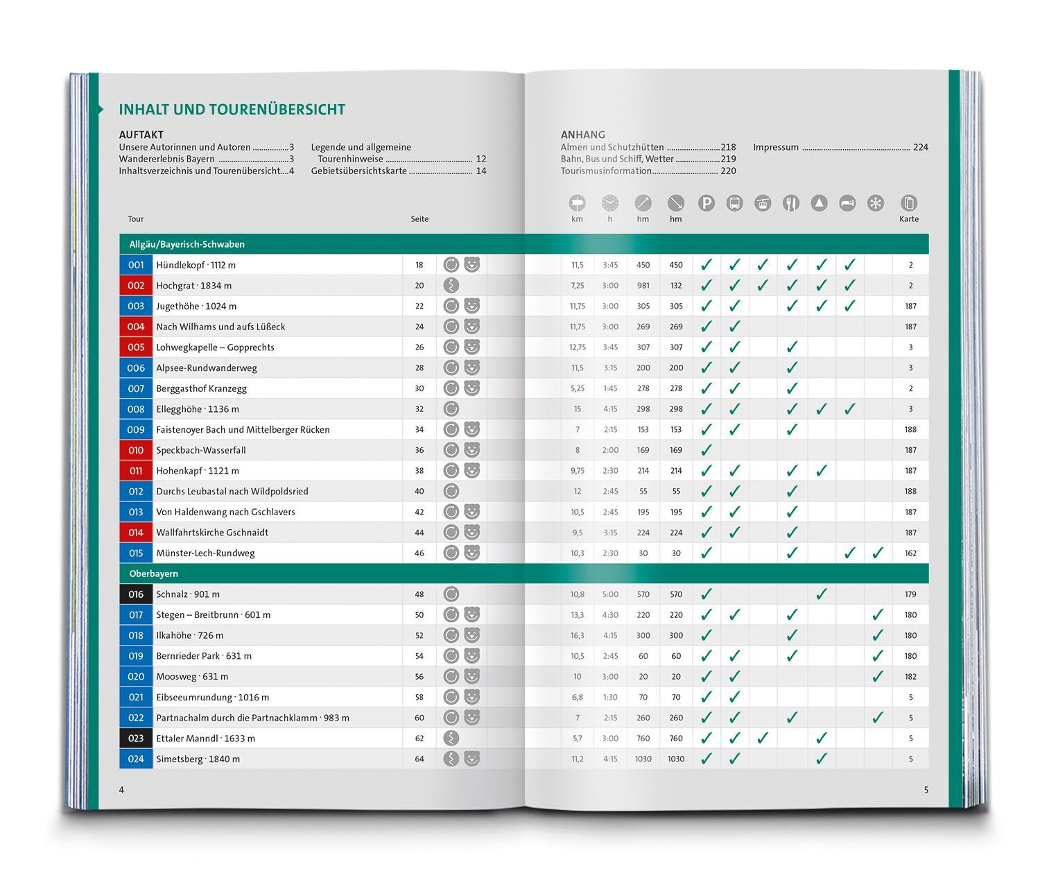 Bild: 9783991217015 | KOMPASS Wanderlust Bayern | Taschenbuch | 224 S. | Deutsch | 2023