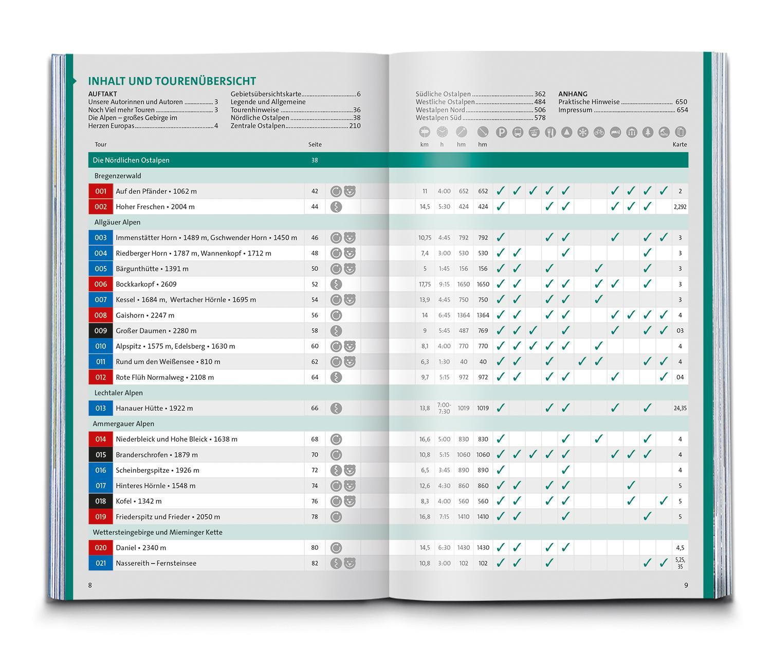 Bild: 9783991217145 | KOMPASS Wanderlust Alpen | Taschenbuch | 656 S. | Deutsch | 2023