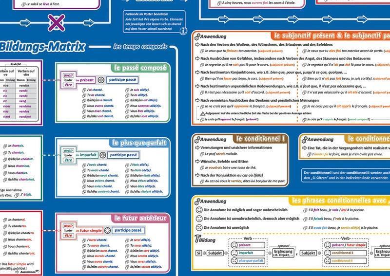 Bild: 9783954130139 | mindmemo Lernposter - Les temps - Die französischen Zeiten -...