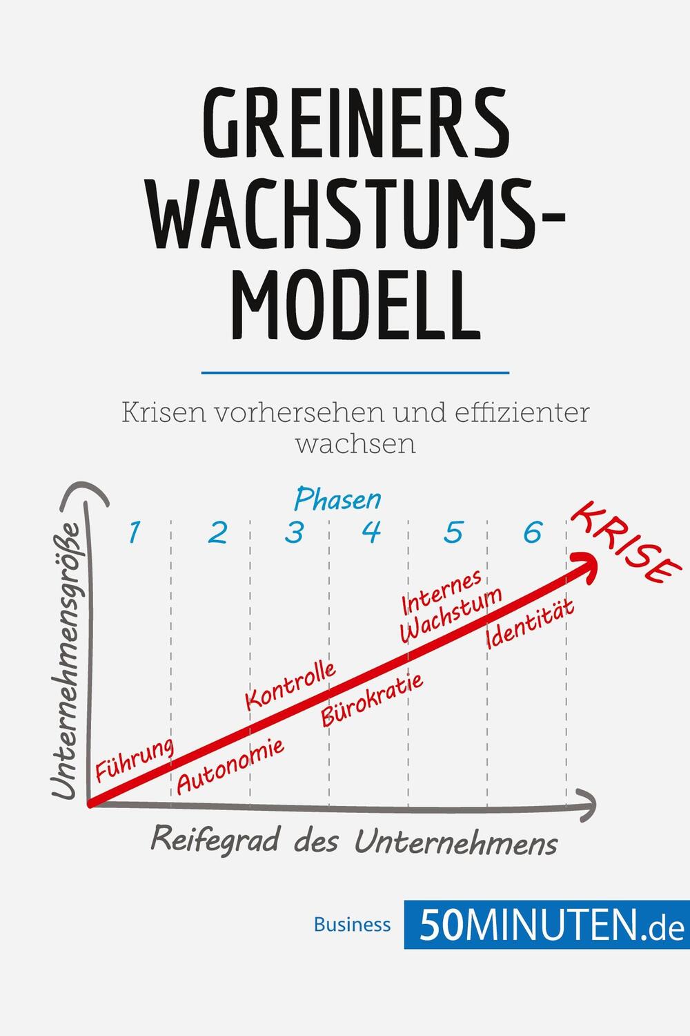 Cover: 9782808010658 | Greiners Wachstumsmodell | Krisen vorhersehen und effizienter wachsen