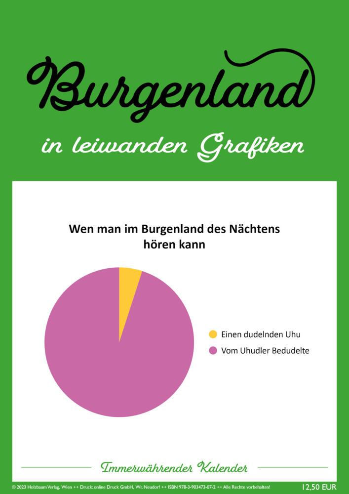 Cover: 9783903473072 | Burgenland in leiwanden Grafiken | Immerwährender Kalender | Ettenauer