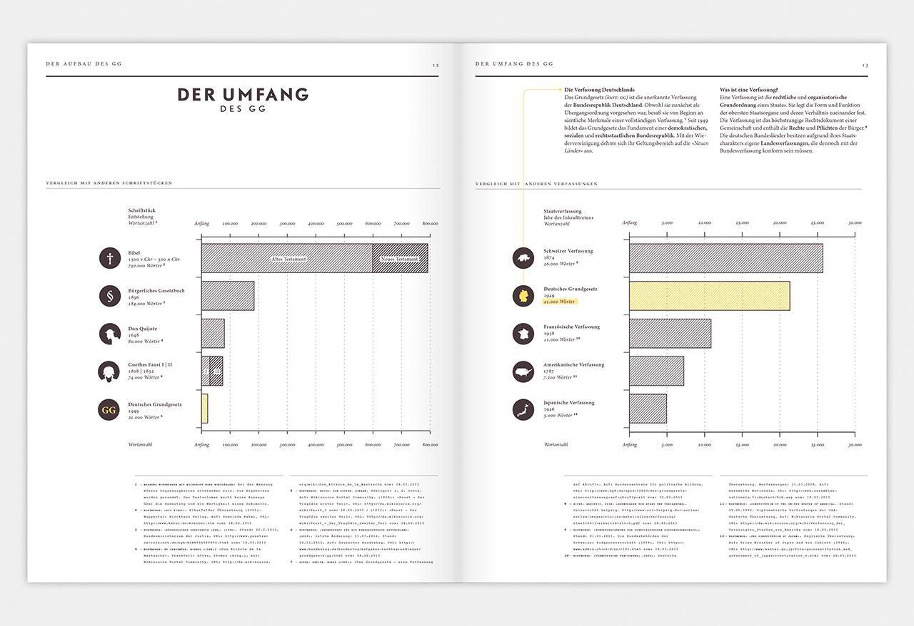 Bild: 9783874398466 | Verfassung verstehen | Das Grundgesetz in Infografiken | Mike Hofmaier