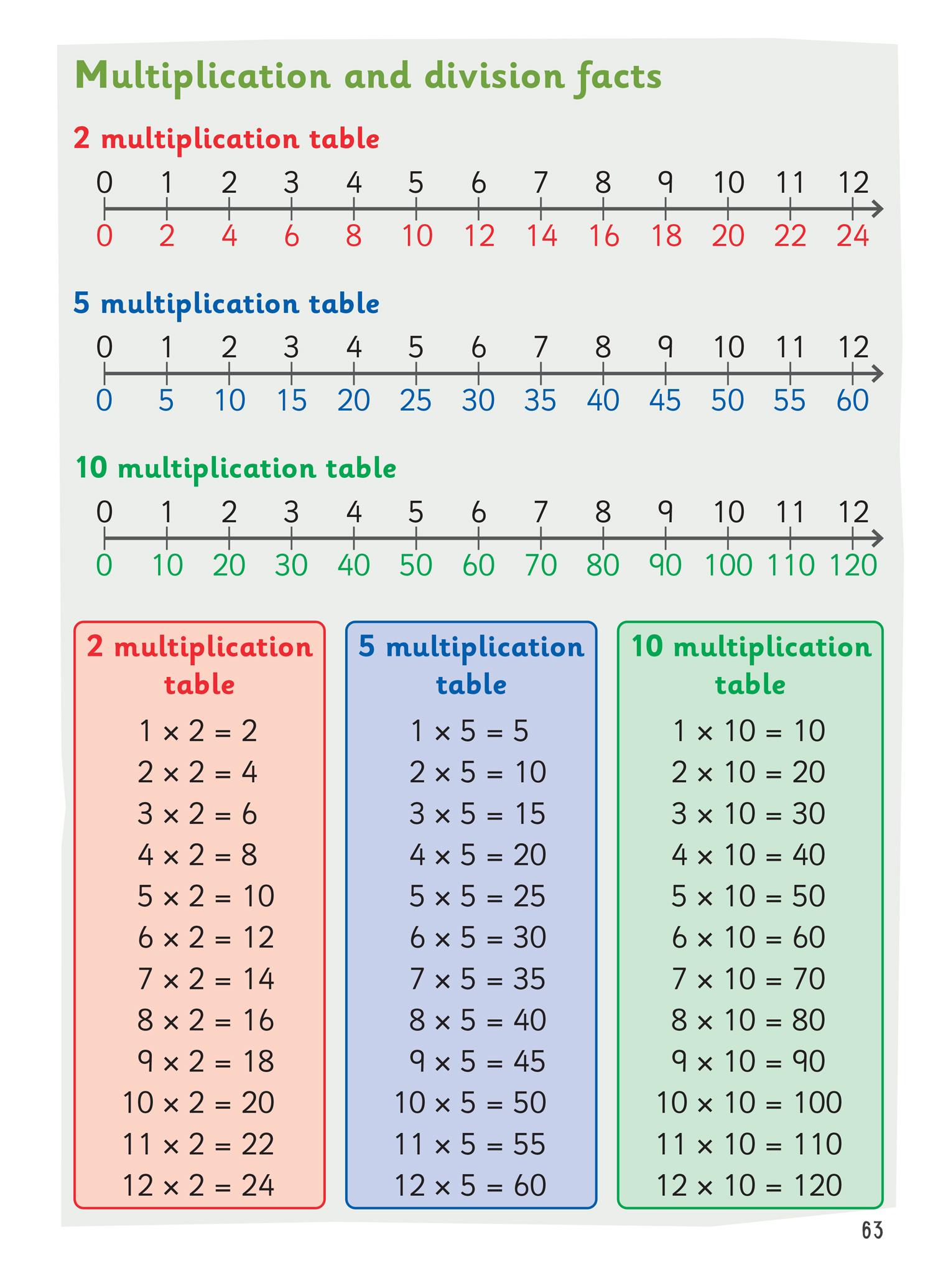 Bild: 9780008613730 | Pupil Textbook 2 | Peter Clarke | Taschenbuch | Englisch | 2023