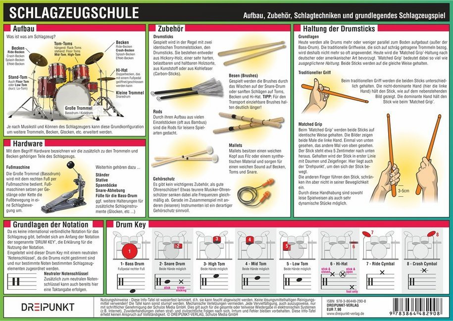 Cover: 9783864482908 | Schlagzeugschule, Infotafel | Michael Schulze | Schaubild (Folie)