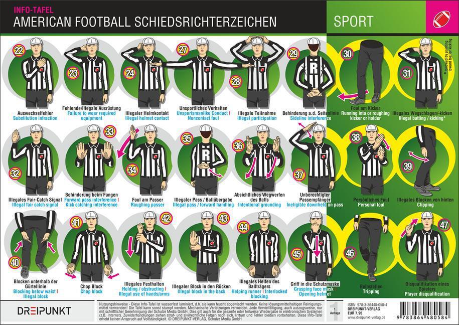 Bild: 9783864480584 | Info-Tafel American Football | Michael Schulze | Stück | 2 S. | 2016