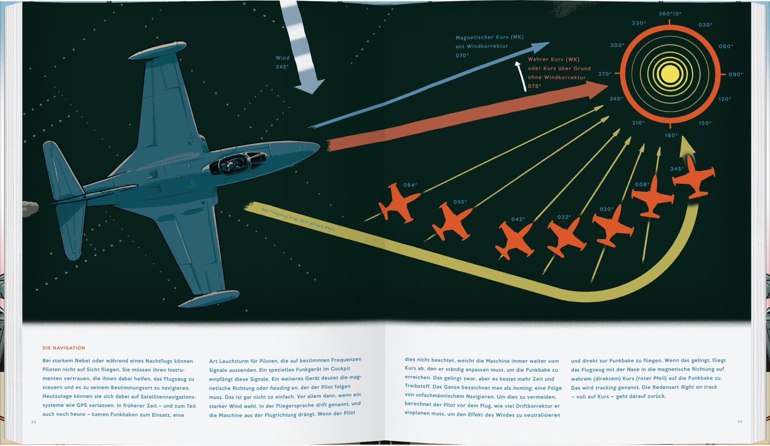 Bild: 9783836960861 | Das Flugzeugebuch | Flugzeuge und ihre Geschichte | Jan van der Veken