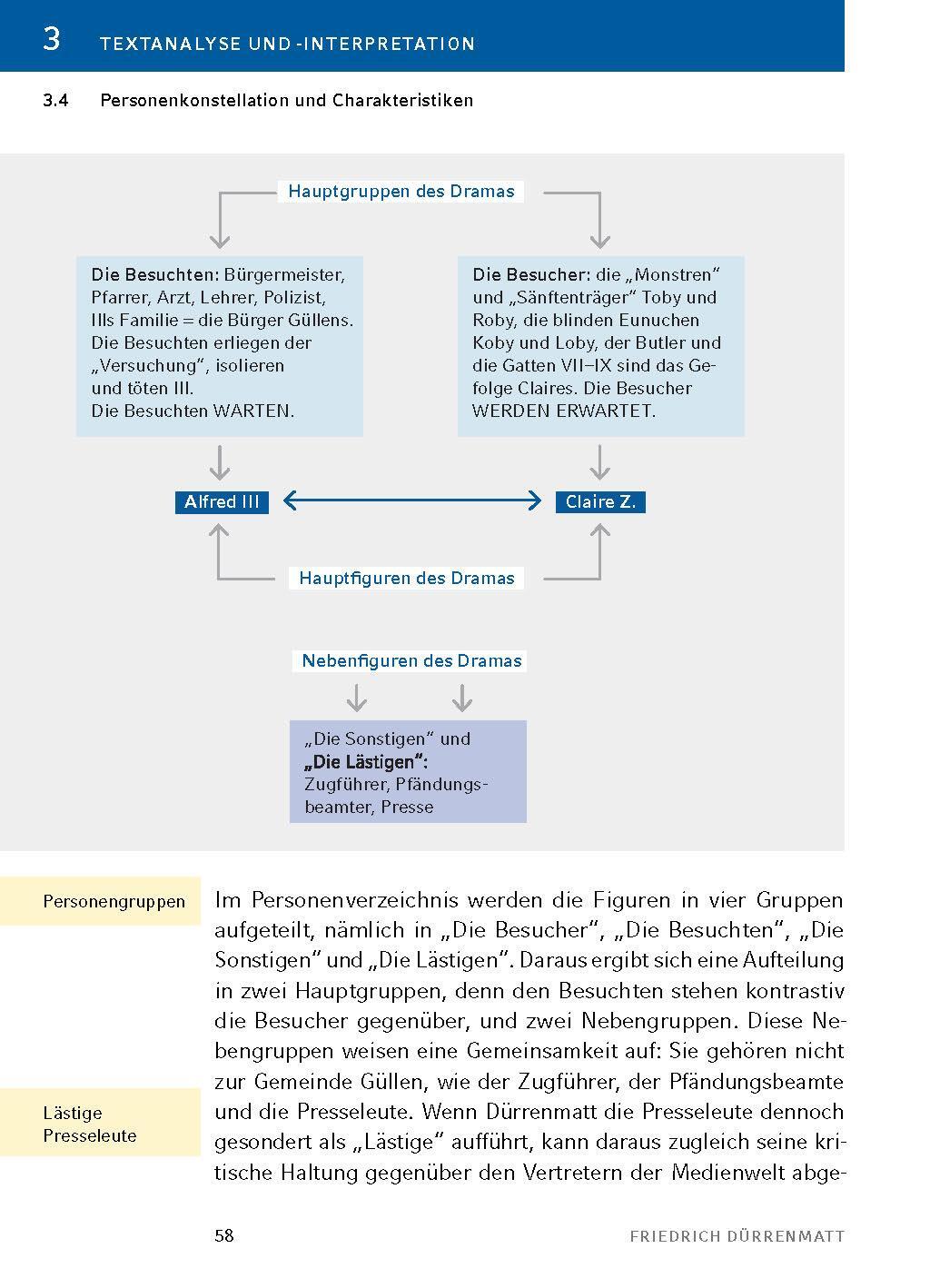 Bild: 9783804420762 | Der Besuch der alten Dame - Textanalyse und Interpretation | Buch