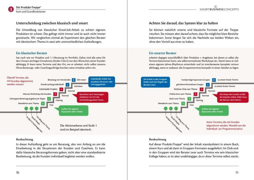 Bild: 9783943895858 | Business Model Produkt-Treppe | Ehrenfried Conta Gromberg (u. a.)