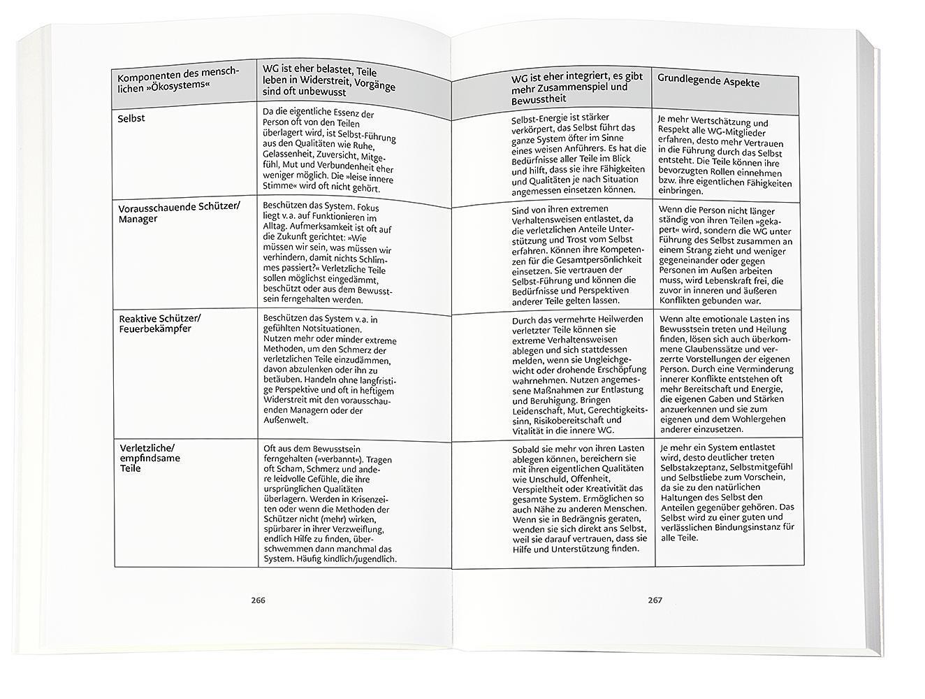 Bild: 9783426676127 | Ich steh mir selbst nicht mehr im Weg | Heike Mayer | Taschenbuch