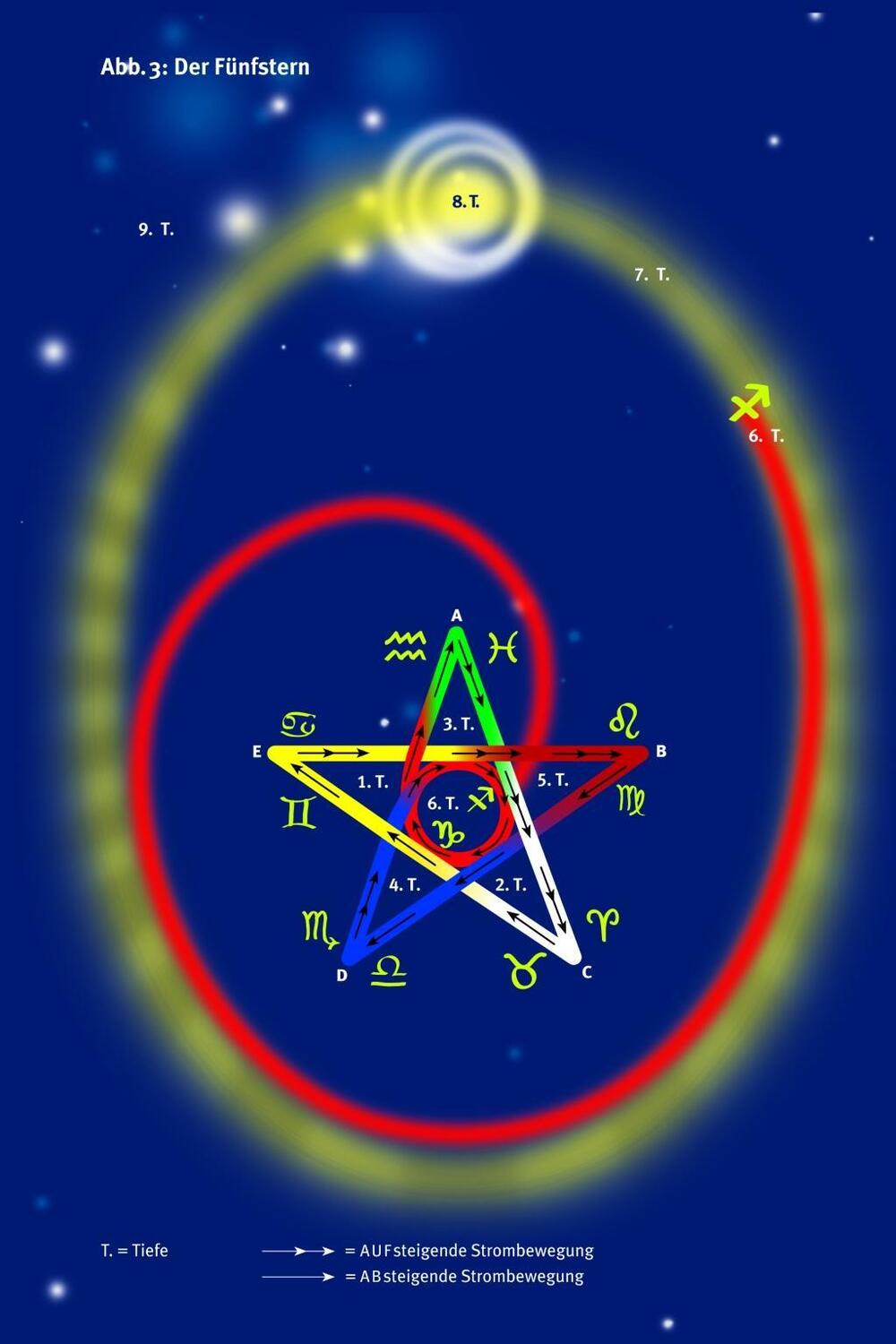 Bild: 9783000433122 | Der Mond und der kosmische Code der Schöpfung: Manifestiere die...