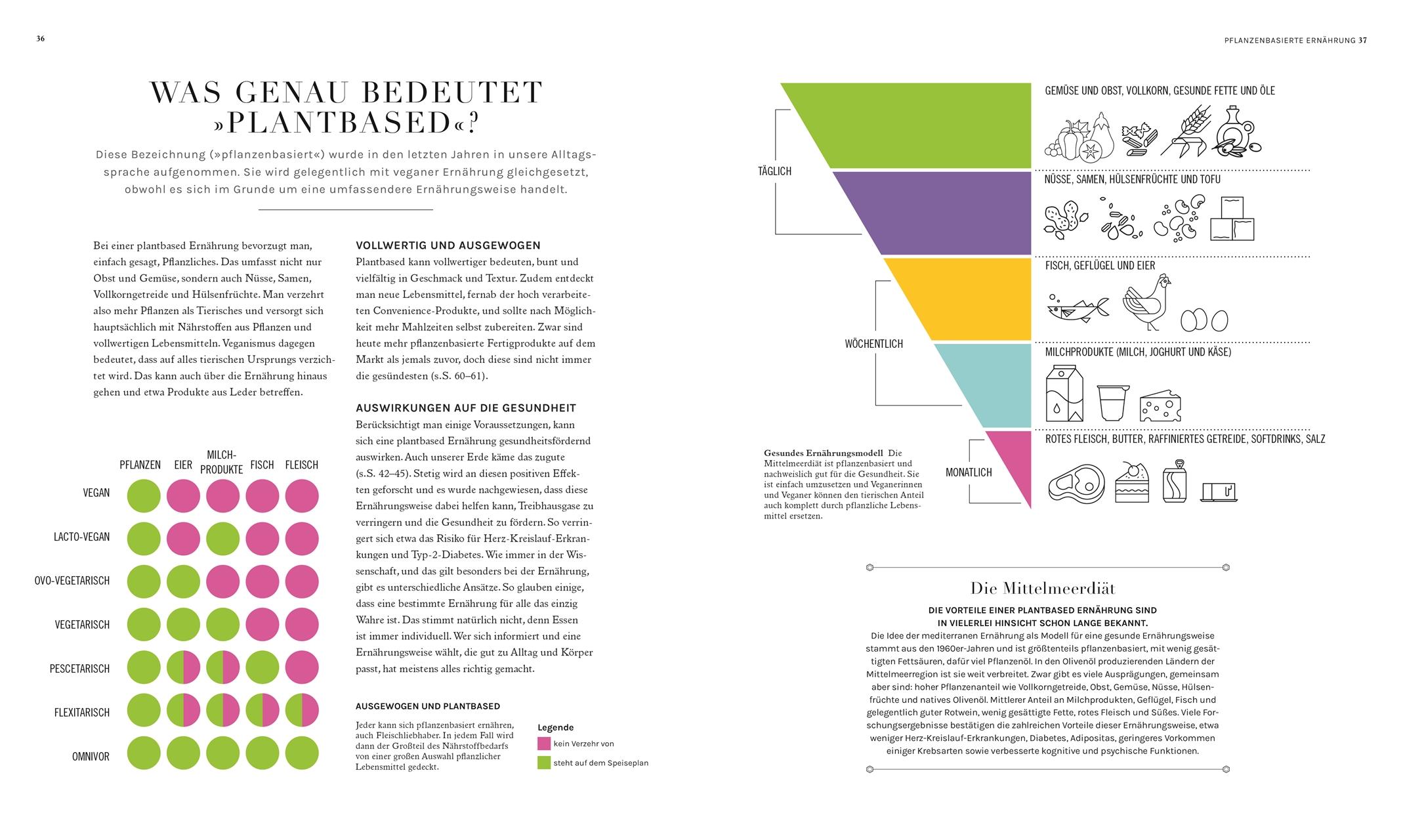 Bild: 9783831050338 | Plantbased - aber richtig! | Rhiannon Lambert | Taschenbuch | 224 S.