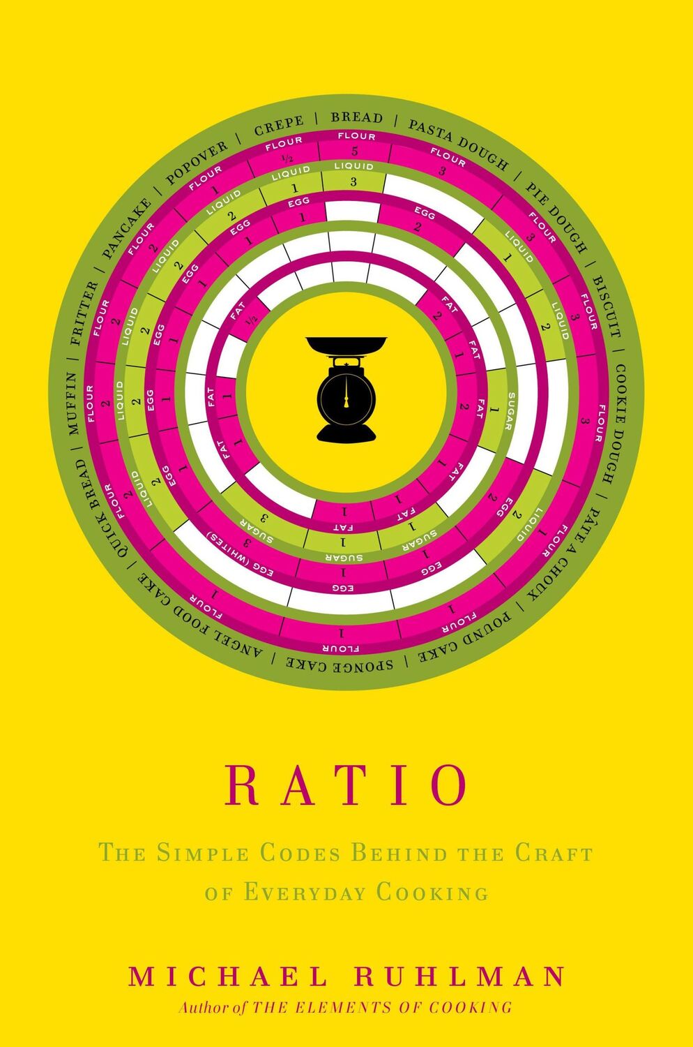 Cover: 9781416566113 | Ratio: The Simple Codes Behind the Craft of Everyday Cooking | Ruhlman