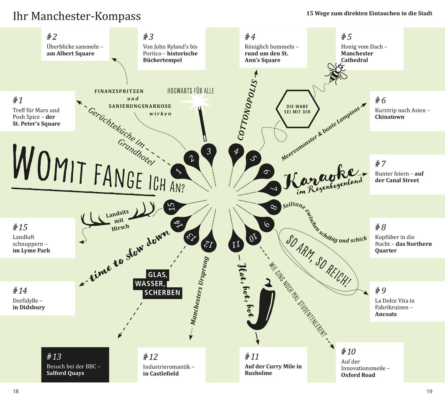 Bild: 9783616000107 | DuMont direkt Reiseführer Manchester | Mit großem Cityplan | Neder