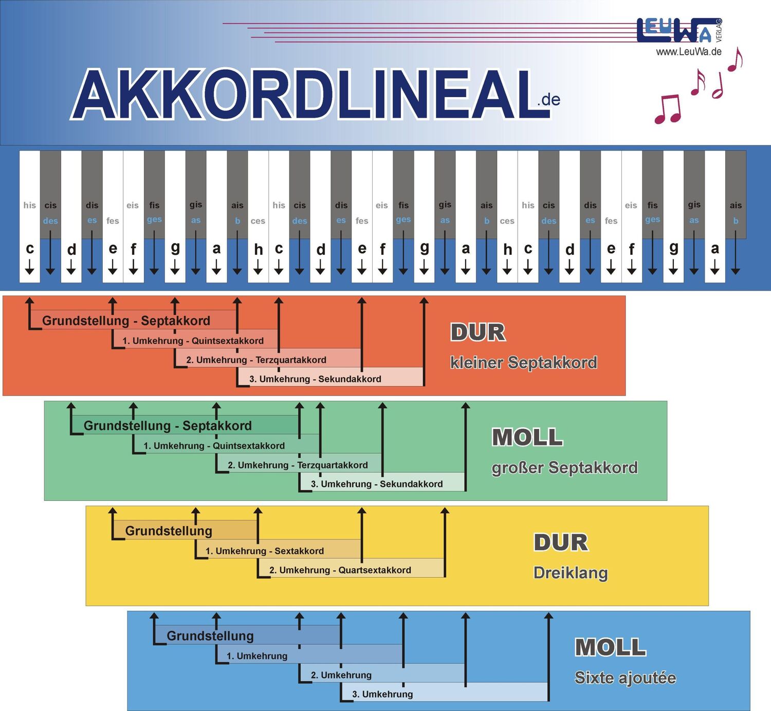 Cover: 9783940533159 | Akkordlineal | Akkorde bestimmen | Martin Leuchtner (u. a.) | Stück