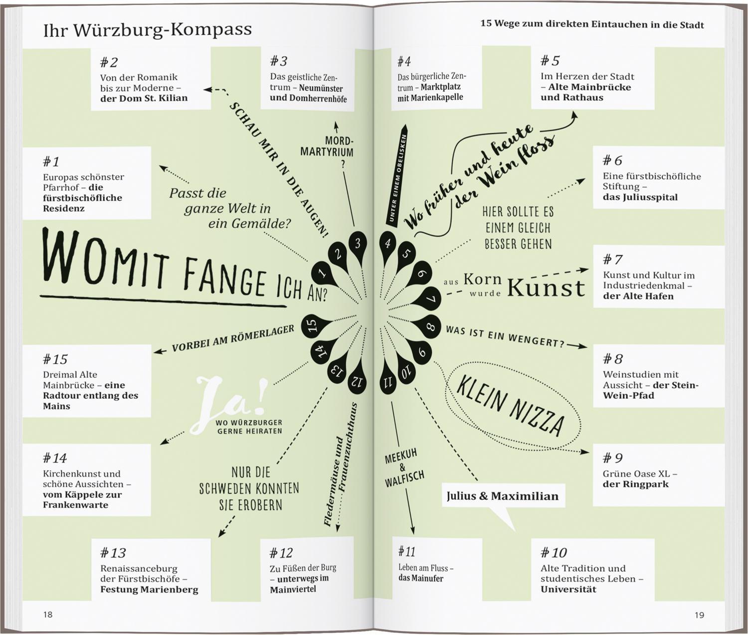 Bild: 9783616000725 | DuMont direkt Reiseführer Würzburg | Mit großem Cityplan | Taschenbuch