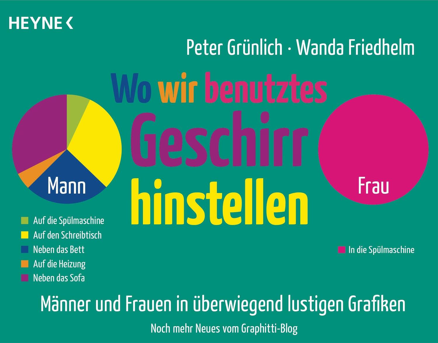 Cover: 9783453603165 | Wo wir benutztes Geschirr hinstellen | Peter Grünlich (u. a.) | Buch