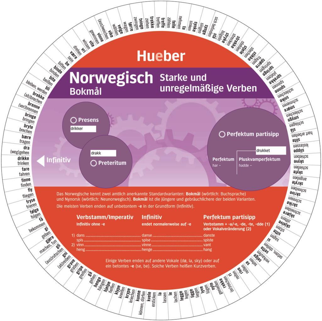 Cover: 9783195695466 | Wheel - Norwegisch - Starke und unregelmäßige Verben | Stück | 2 S.