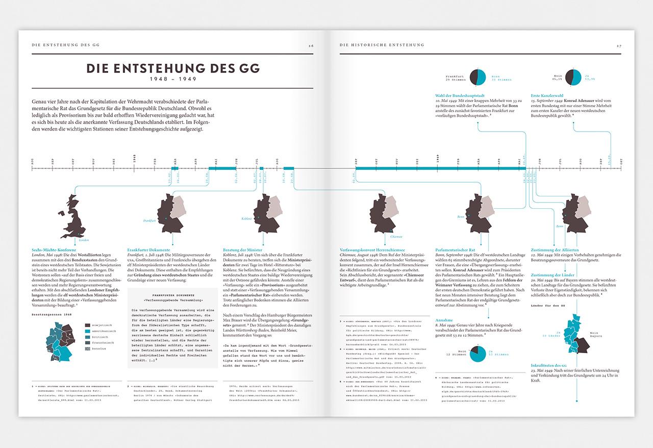 Bild: 9783874398466 | Verfassung verstehen | Das Grundgesetz in Infografiken | Mike Hofmaier