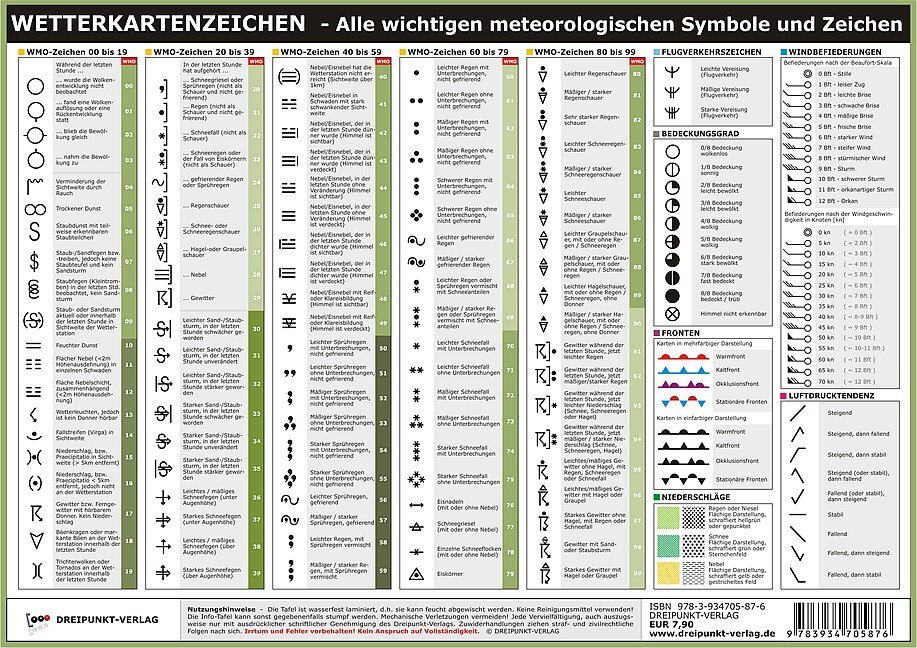 Cover: 9783934705876 | Wetterkartenzeichen | Michael Schulze | Poster | 2 S. | Deutsch | 2011